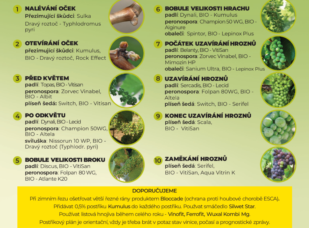 POstřikový plán 2026